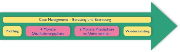 Modularer Aufbau des Programms
