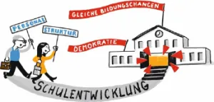 IKO - Diversitätsbewusste Schulentwicklung