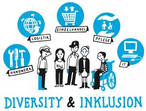 Grafik: Diversity & Inklusion