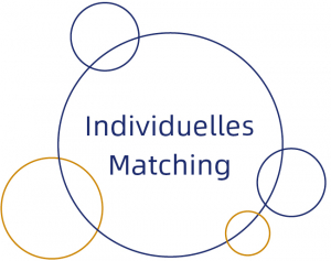 Individuelles Matching